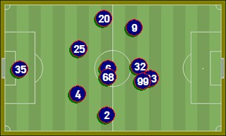 Süper Lig 31. Hafta Rakibimizi Tanıyalım – SB Elazığspor